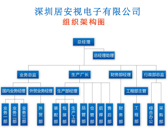 组织架构